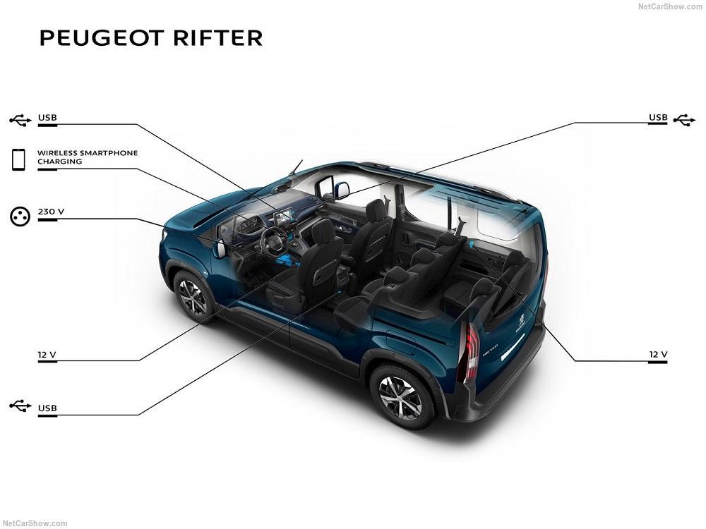 Тест-драйв Peugeot Rifter 2019 года