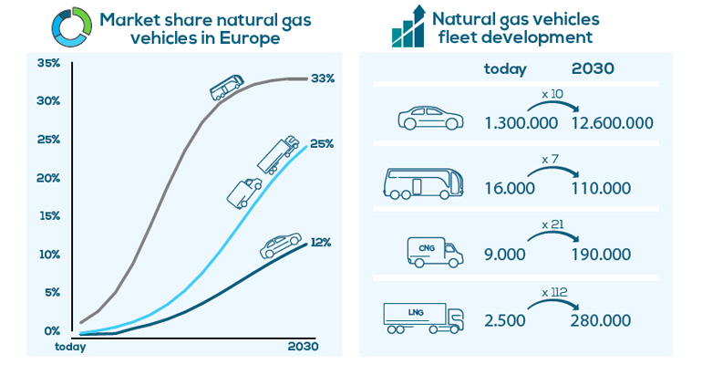 Газ как альтернатива бензину: плюсы и минусы установки ГБО
