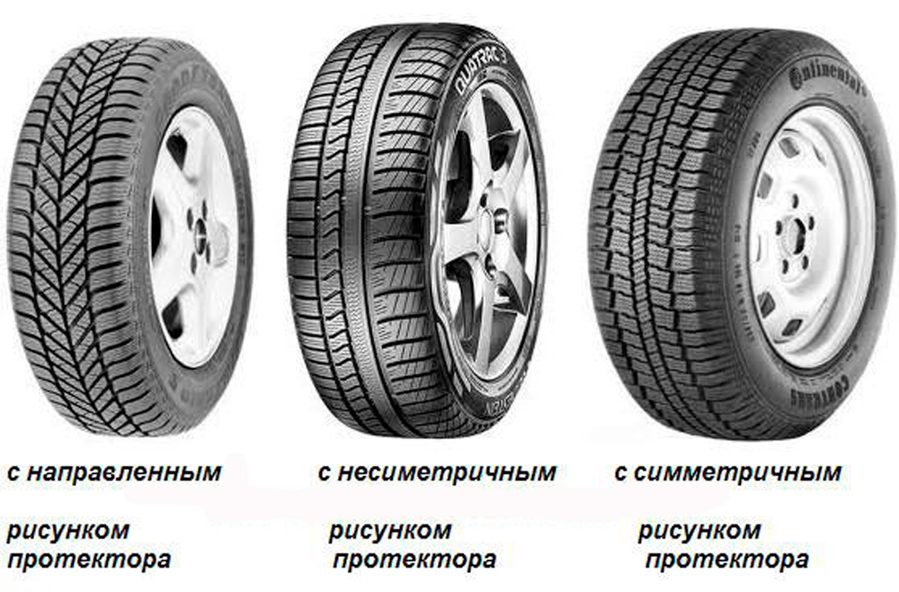 Классификация и виды рисунков протектора на легковых автомобильных шинах