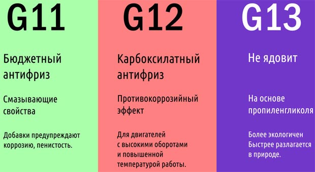 Можно ли смешивать антифриз G12 и G12+?